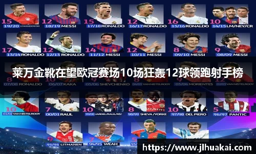 莱万金靴在望欧冠赛场10场狂轰12球领跑射手榜