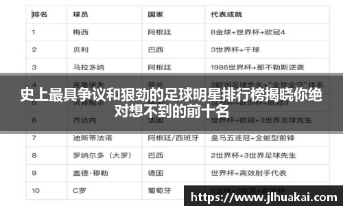 史上最具争议和狠劲的足球明星排行榜揭晓你绝对想不到的前十名