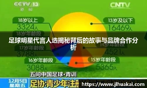 足球明星代言人选揭秘背后的故事与品牌合作分析